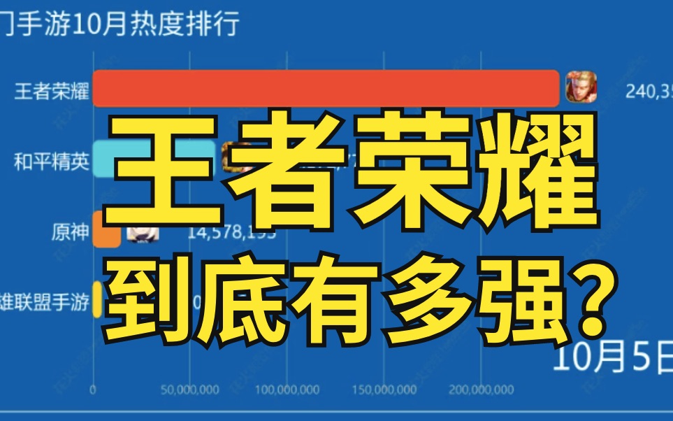 手机游戏游戏分生_手机游戏分成_游戏手机分类