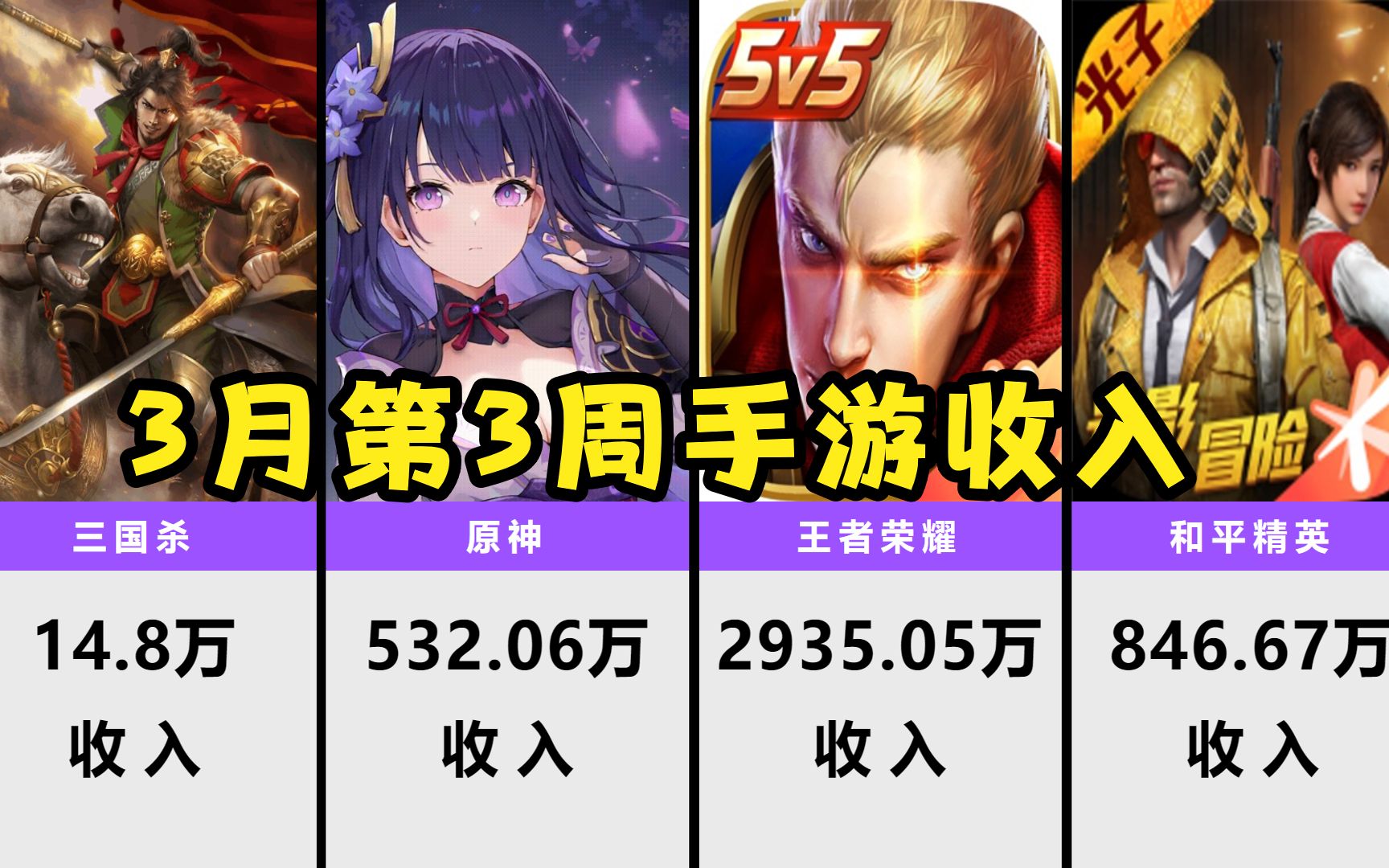手机游戏分成_游戏手机分类_手机游戏游戏分生