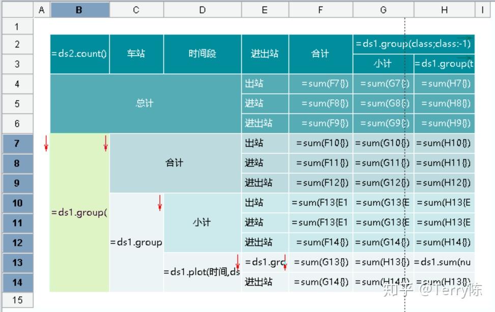 调用存储过程pro1的语句是_oracle存储过程调用_调用存储过程的语句