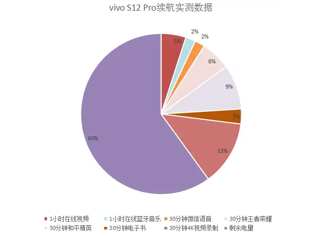 手游帧数软件_手游帧率软件_手机如何适配游戏的90帧