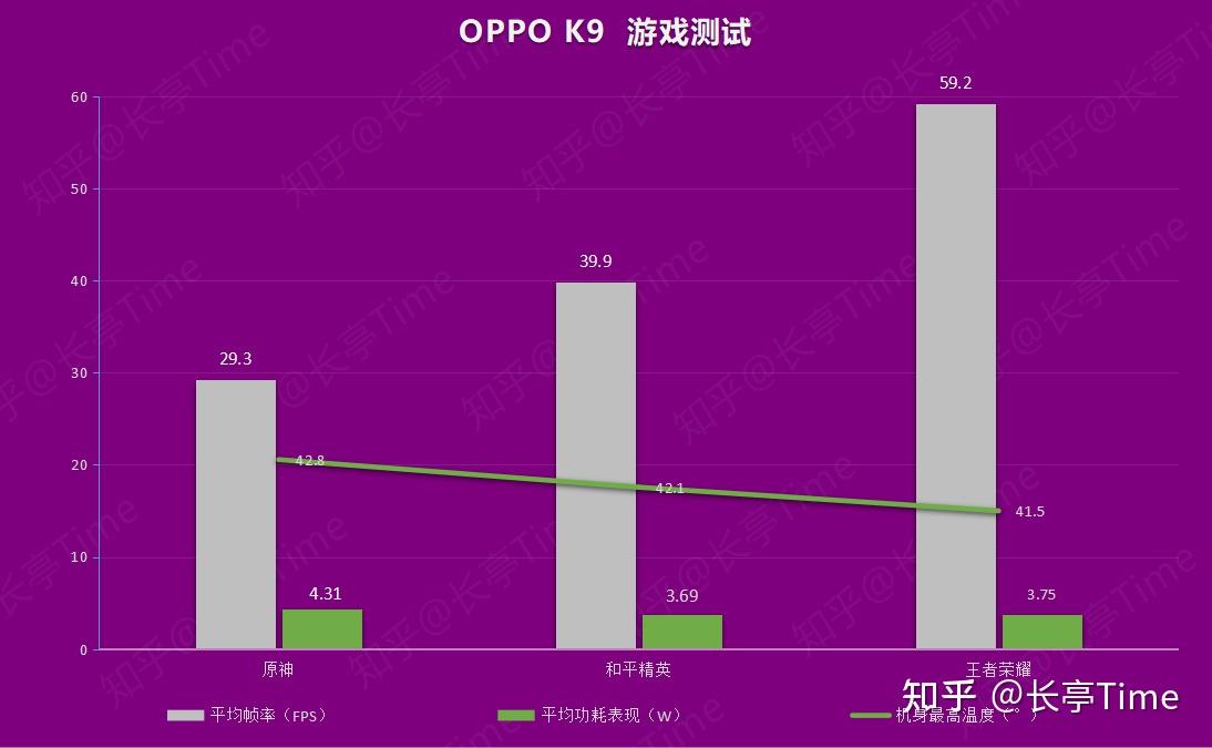 自带性能测试的游戏_手机游戏性能测试软件_手机性能测试用什么游戏