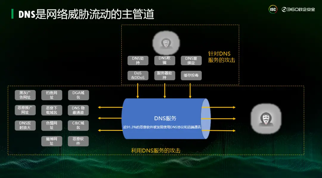 360安全卫土-360 安全卫士：守护电脑安全的超级英雄，连