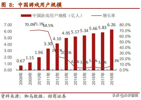 手机游戏移植要多久时间_移植手游什么意思_手机游戏移植