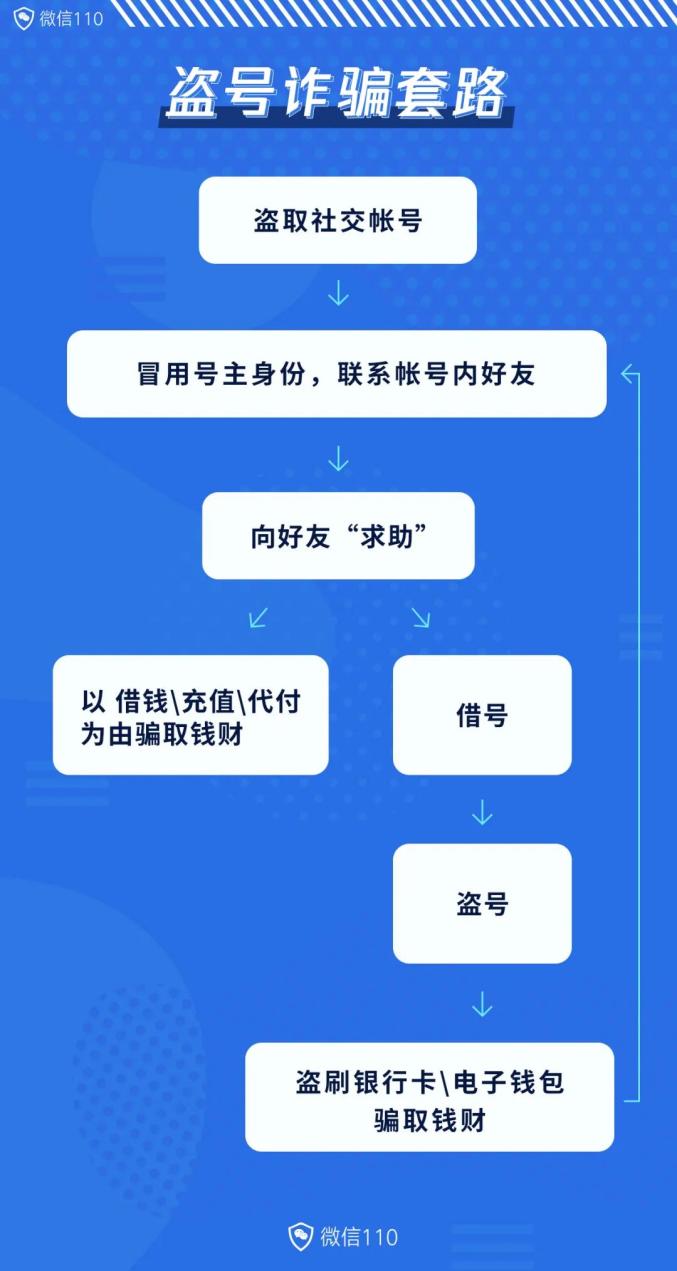 盗号方法手机游戏有哪些_手机游戏盗号方法_盗号方法手机游戏怎么玩