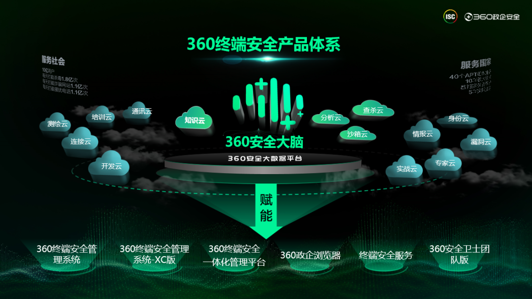 360weishi_威视360_玮视360