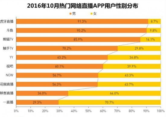 手机能不能边打游戏边直播_用手机直播打游戏_能直播打手机游戏的平台