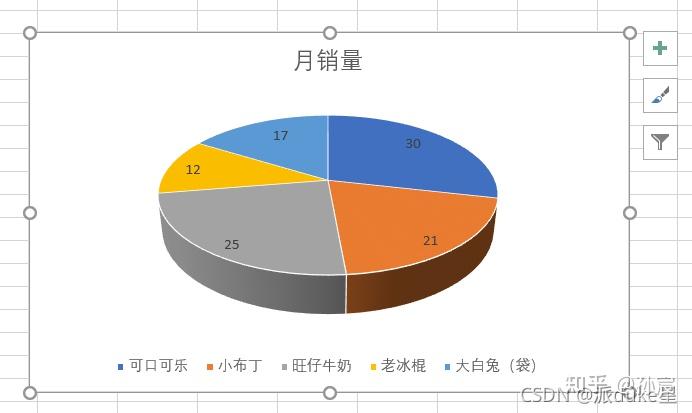 excel数据变成柱形图_excel怎么把数据变柱状图_数据变柱形图