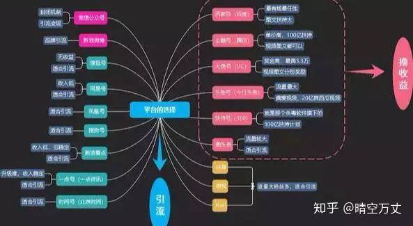 手机游戏的自媒体如何运营_运营媒体手机游戏软件_运营媒体手机游戏有哪些