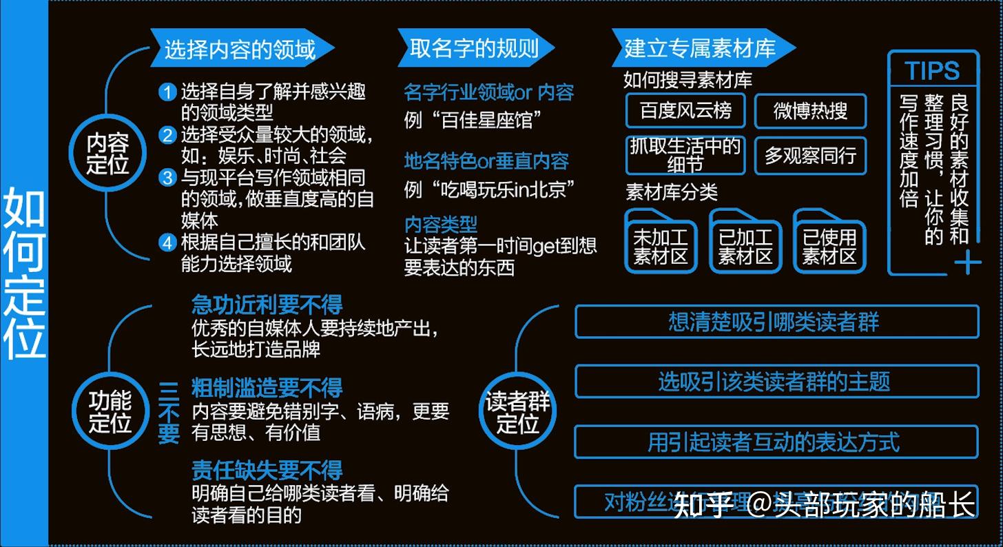 运营媒体手机游戏软件_运营媒体手机游戏有哪些_手机游戏的自媒体如何运营