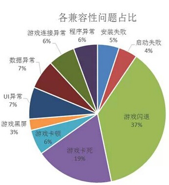 解压更新包失败_手机游戏更新文件解压失败_游戏更新显示解压失败