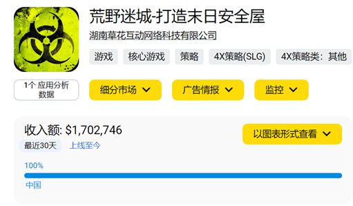 收入最高的手机游戏_手机游戏工资高_打工手机游戏