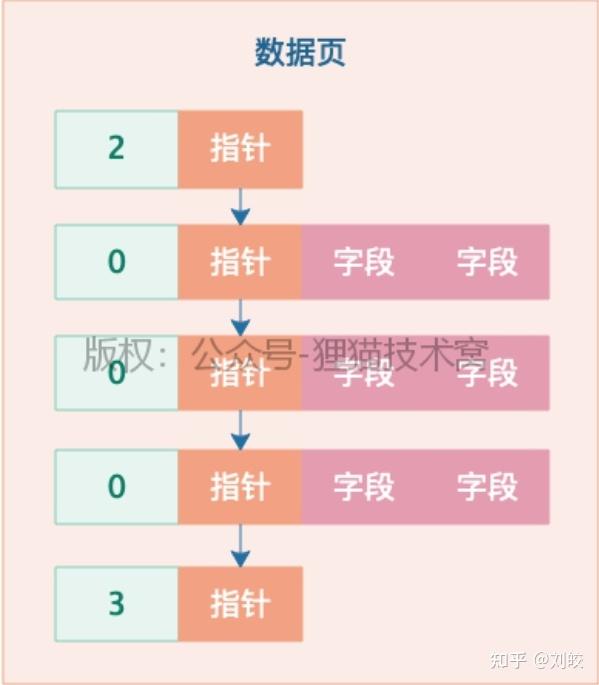 mysql8.0递归查询_mysql递归查询_mysql8递归查询