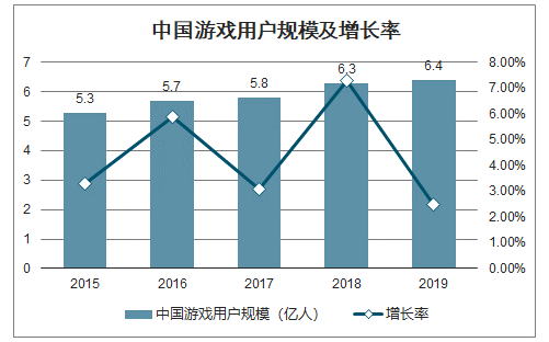 手机游戏国家该管管了_手机游戏最多的是哪个国家_手机游戏国家政策
