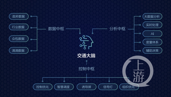 公交车ai_公交车司机一个月多少钱_公交车查询实时路线app