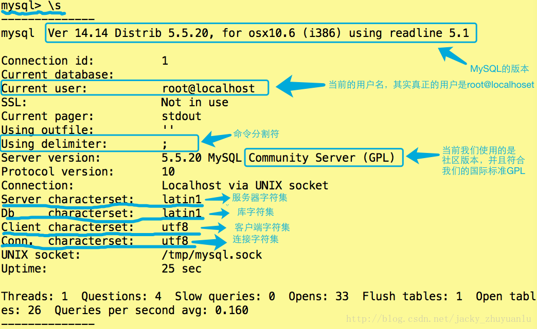 mysql删除字段名_mysql删除表字段语句_mysql删除表字段