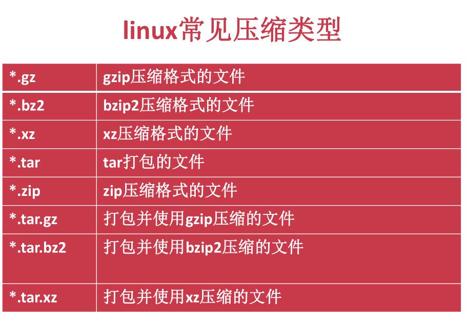 解压包如何下载安装_linux解压war包_解压包怎么解压