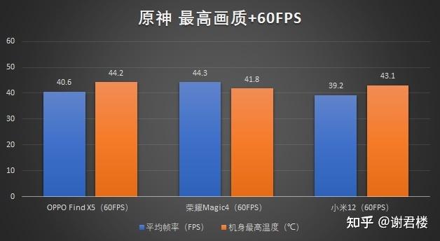 手机游戏卡_手机游戏太卡_手机游戏卡顿有规律吗