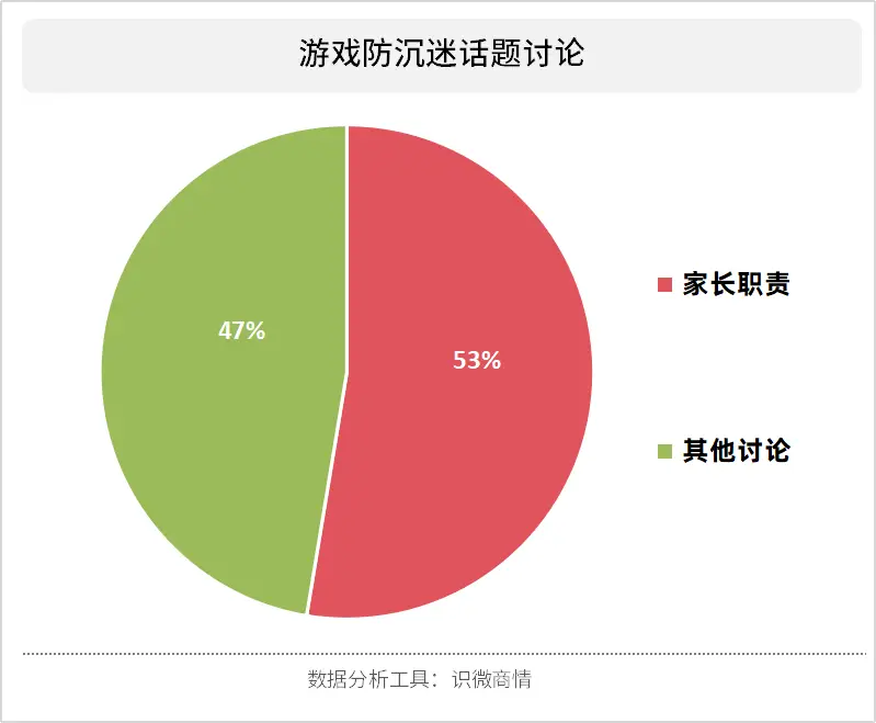 手机游戏什么时候要实名-手机游戏实名制：保护与隐私的两难困境