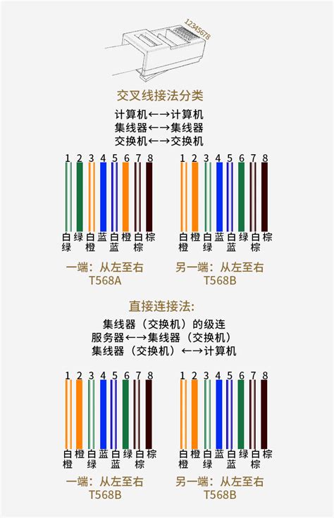 七类网线怎么接水晶头-学会接七类网线水晶头，轻松变身网线侠