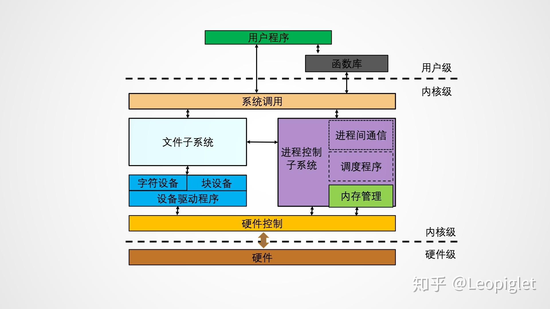 linux文件名命名规则_linux文件系统命名_linux重命名文件夹的命令