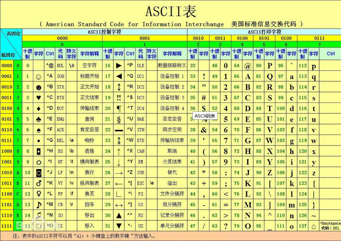 sqlserver字符转换数字_python字符转换数字_字符转换数字函数