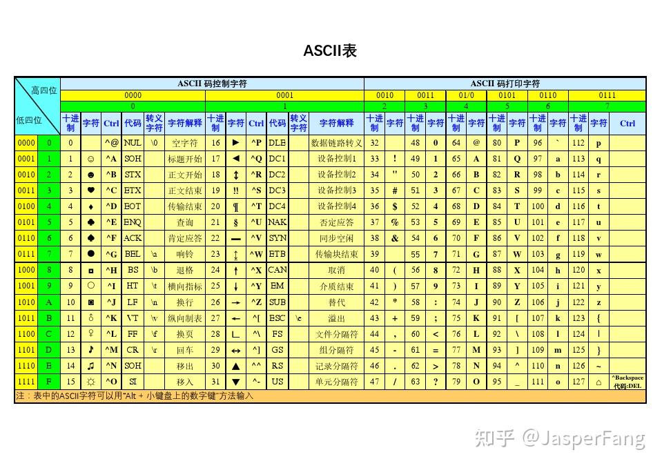 sqlserver字符转换数字_python字符转换数字_字符转换数字函数