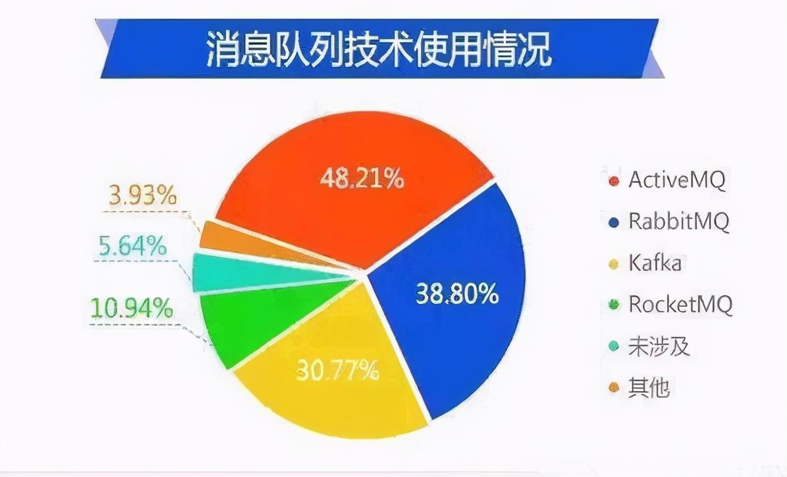 缓存行对齐_缓存行大小_缓存行