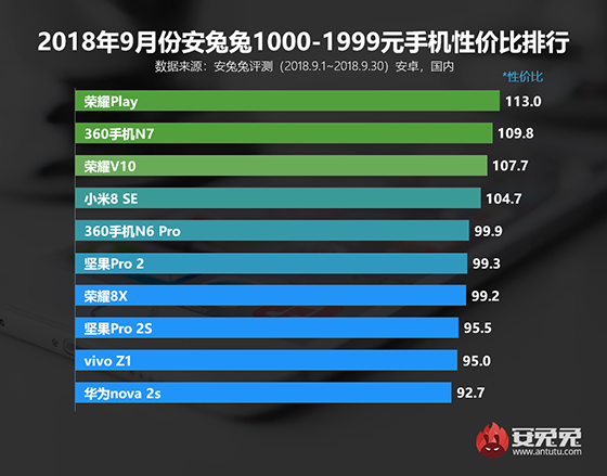 游戏手机问卷调查_手游的问卷调查_手机游戏消费问卷