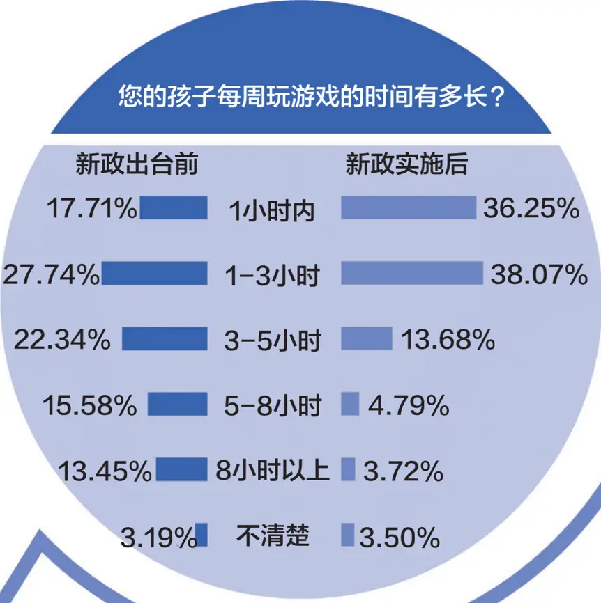 手机游戏fps显示工具_手机游戏f_手机游戏负载过高会怎么样