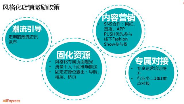 速卖通入驻要求不包括_速卖通入驻需要满足哪几个要求_入驻速卖通平台的条件要求