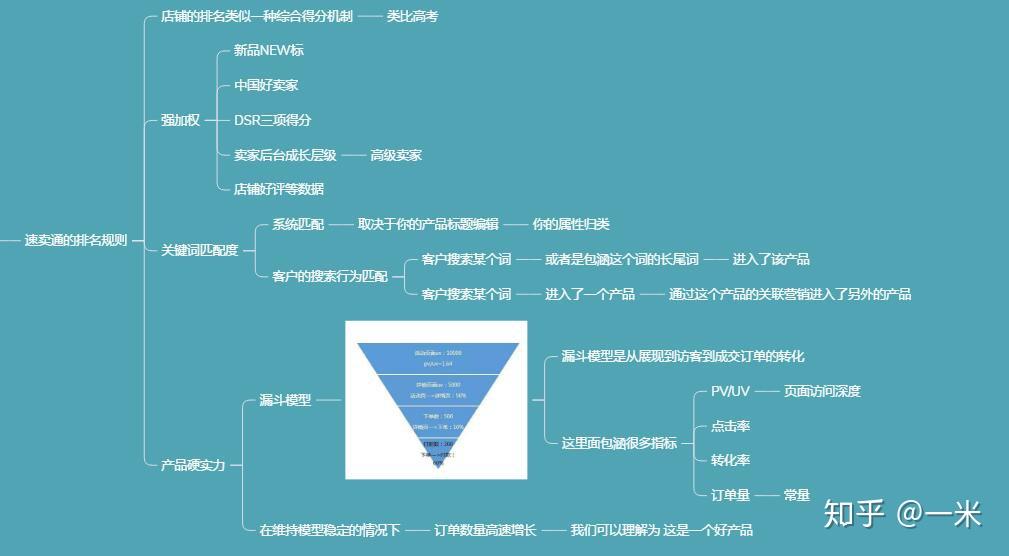 速卖通入驻需要满足哪几个要求_速卖通入驻要求不包括_入驻速卖通平台的条件要求