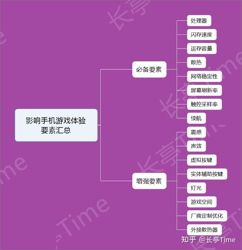 干扰手机游戏的软件_网络游戏干扰软件_手机游戏干扰
