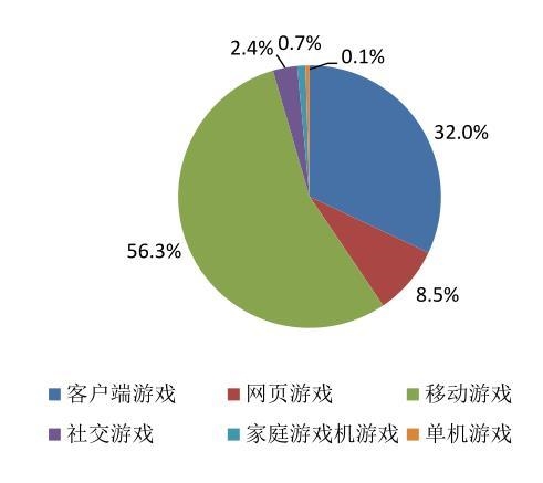 股票游戏龙头_手机游戏龙头股分析_手机游戏龙头