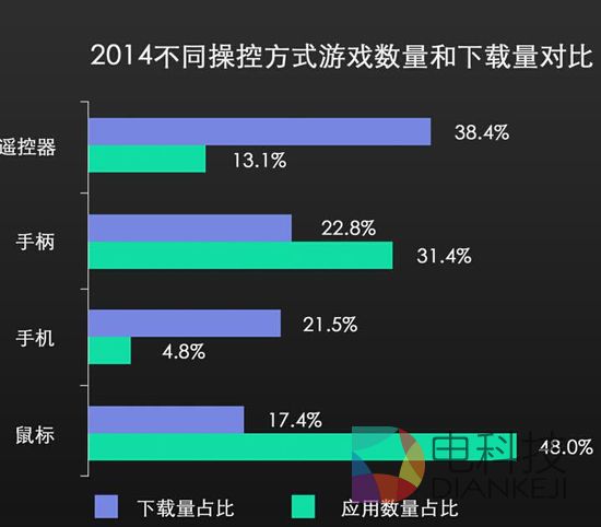 手机游戏市场分析报告_分析手机市场游戏的特点_手机游戏市场分析