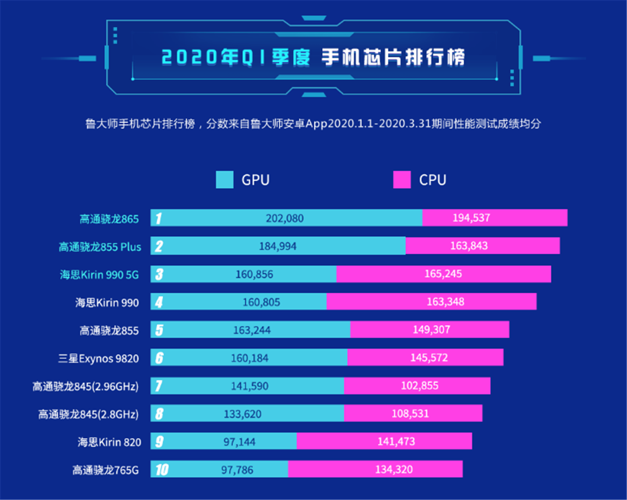 天梯图移动_天梯图cpu最新版_移动处理器cpu天梯图2022