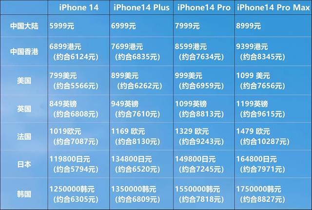 苹果13价格表今日价格_最新苹果watch价格官网_苹果价钱表