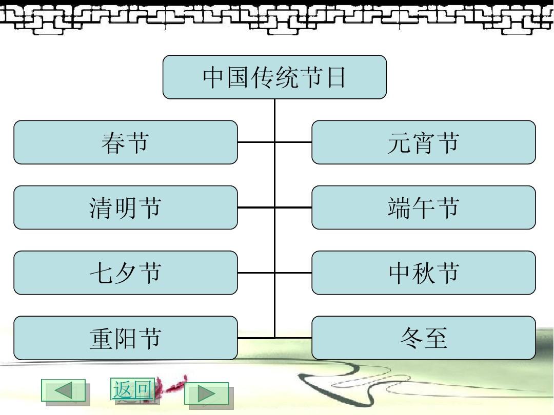 我国传统节日都有_中国传统节日有哪些_中国传统节日有什