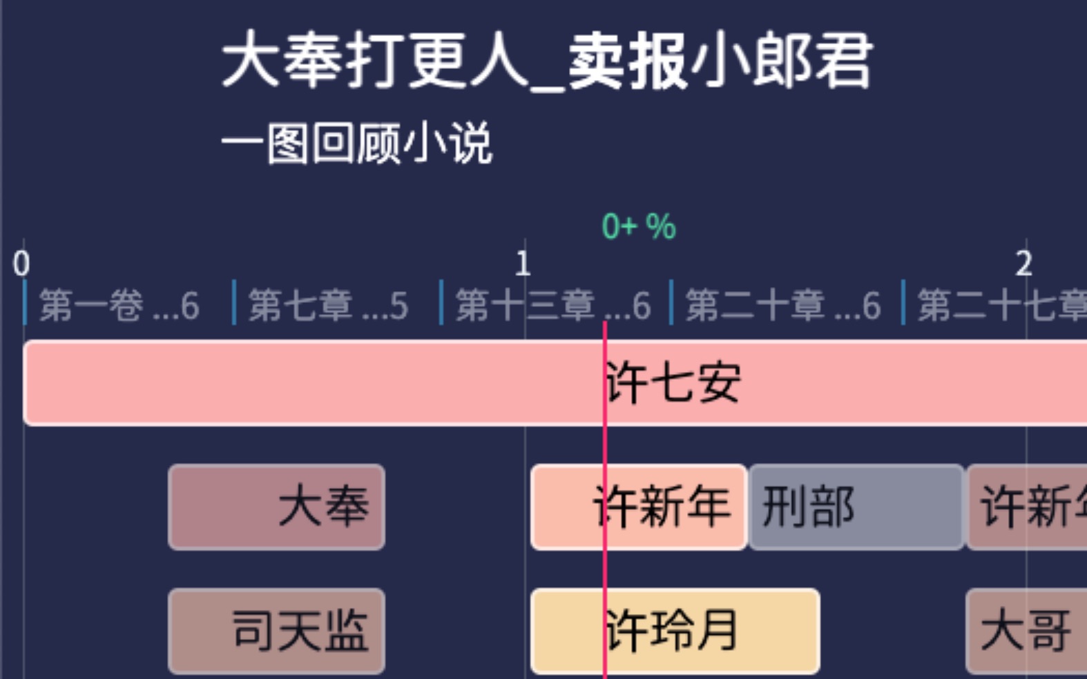 大奉打更人简介_打更人大奉打更人百度百科_打更人大奉打更人
