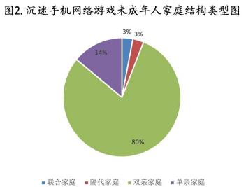 玩网络没手机游戏有什么影响_玩网络没手机游戏有影响吗_手机玩游戏没有网络