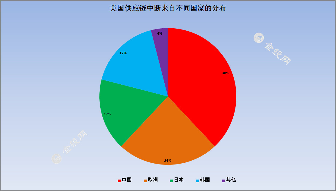 美国行动电影原型_行动美国电影打仗_美国行动