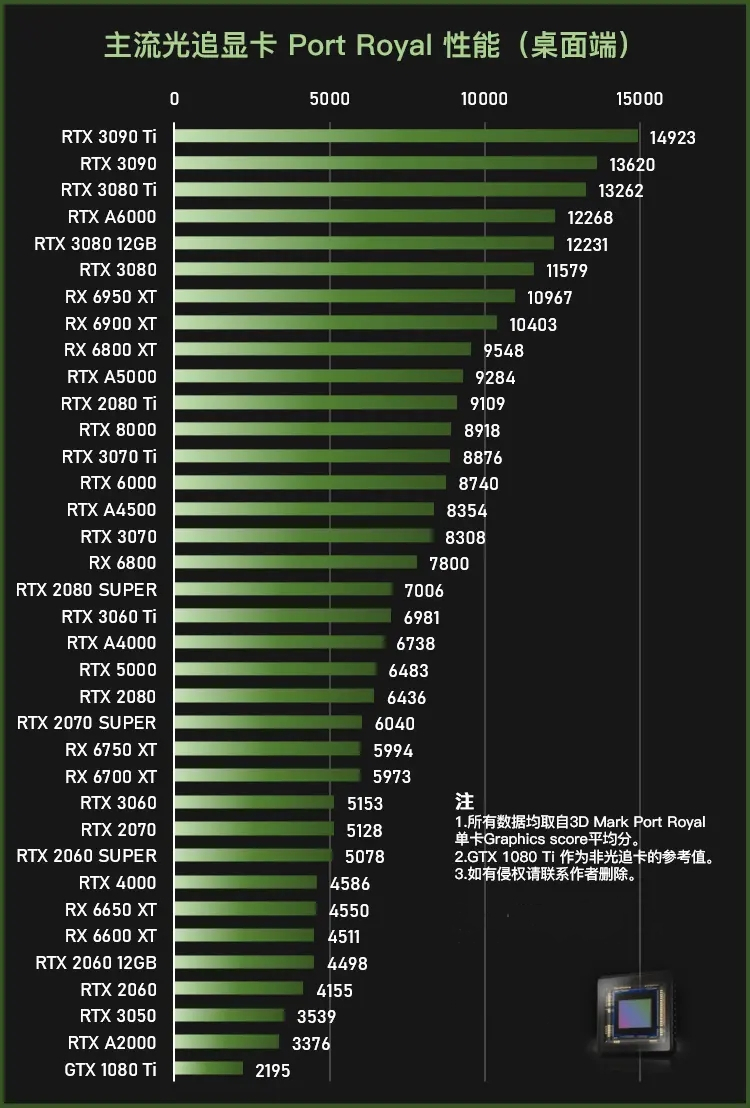 显卡排名天梯图_显卡排行榜天梯图_显卡排行天梯