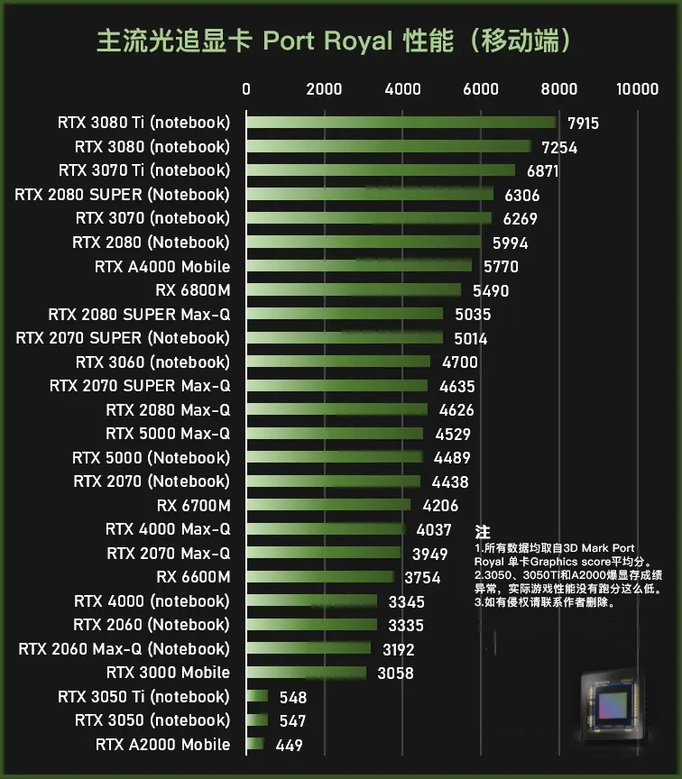 显卡排名天梯图_显卡排行天梯_显卡排行榜天梯图