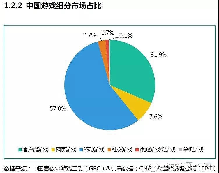 手机游戏和单机游戏区别_单机游戏和手机游戏_单机游戏和手游哪个赚钱