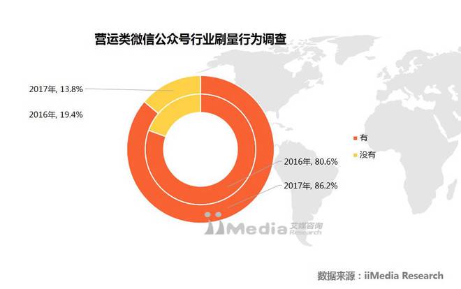 手机游戏刷量_手机刷量是否构成犯罪_游戏刷量是什么意思