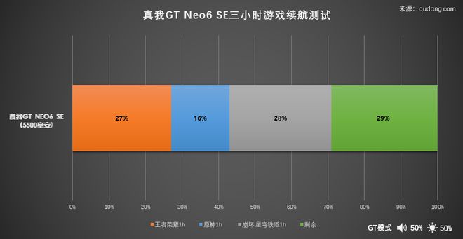 真我游戏空间_真我手机如何启动游戏空间_启动真我空间手机游戏闪退