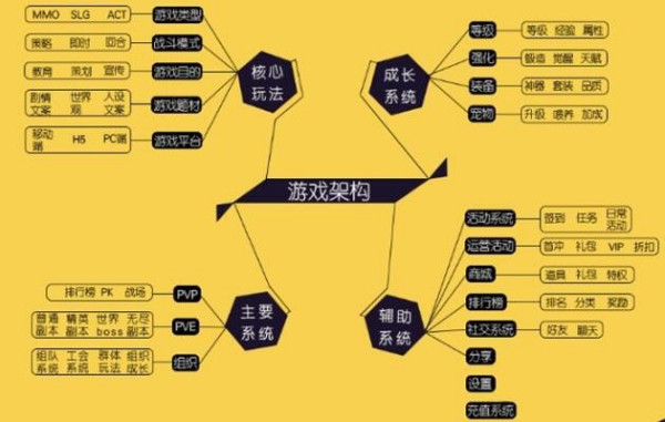 编剧手机系统游戏有哪些_编写手机游戏用什么软件_手机游戏编剧系统