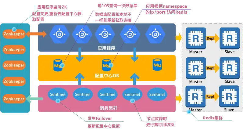远程连接redis数据库语法_远程连接redis_远程连接redis失败