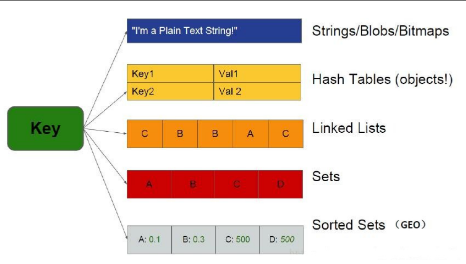 远程连接redis失败_远程连接redis_远程连接redis数据库语法
