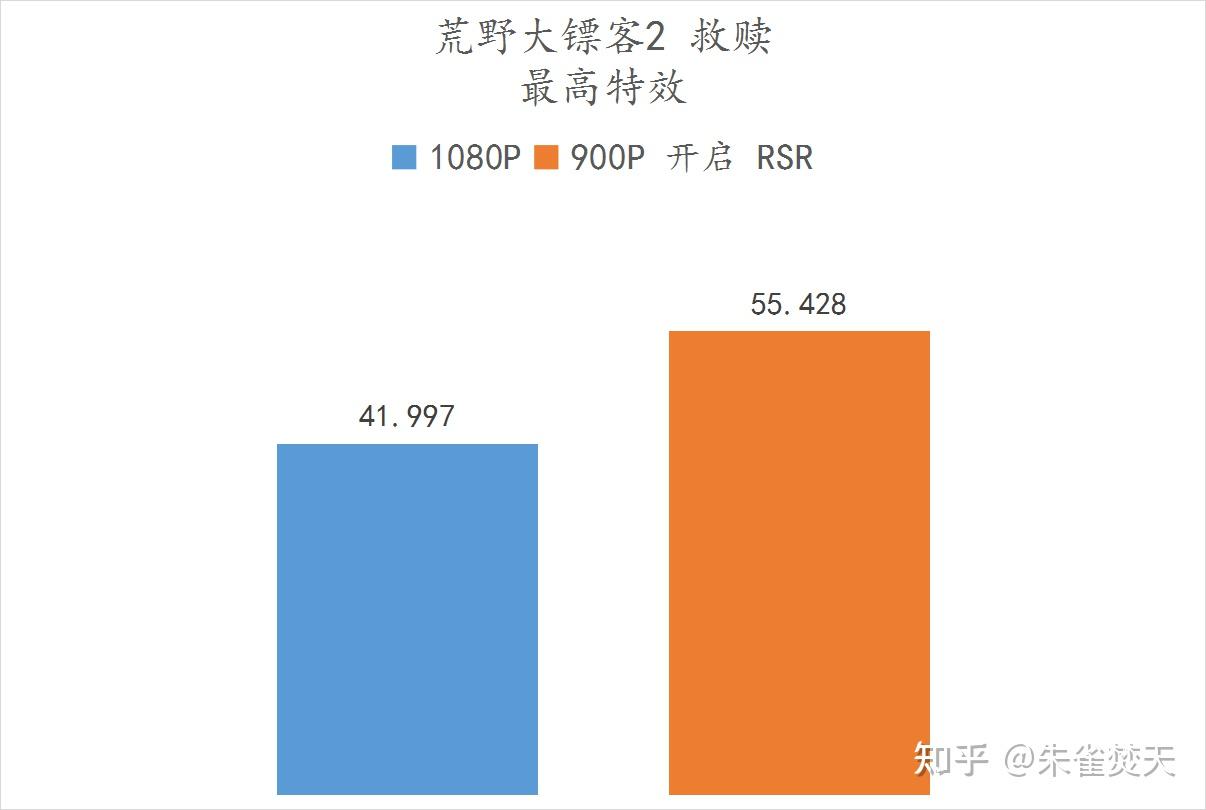 如何看游戏分辨率_手机游戏分辨率查看_手机游戏分辨率是什么意思