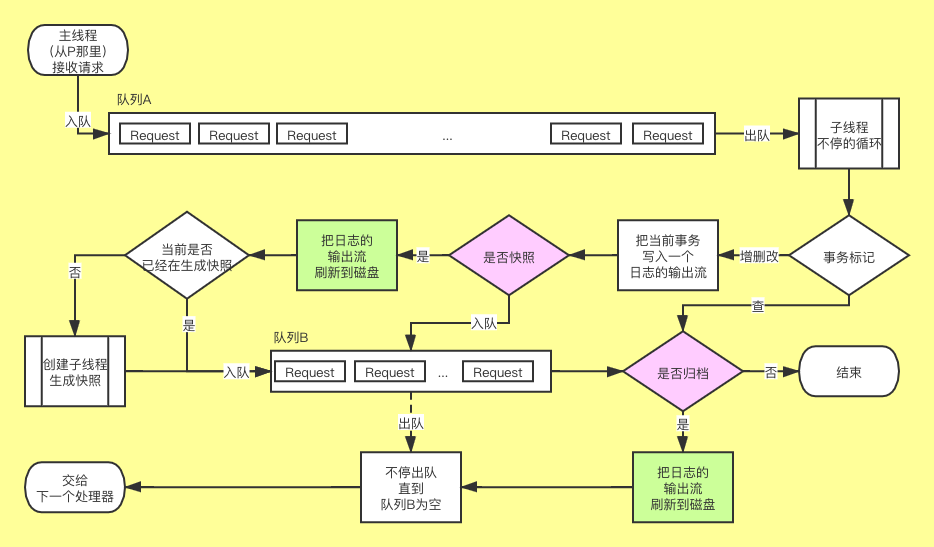 数组转对象js_数组转对象的方法_数组转对象